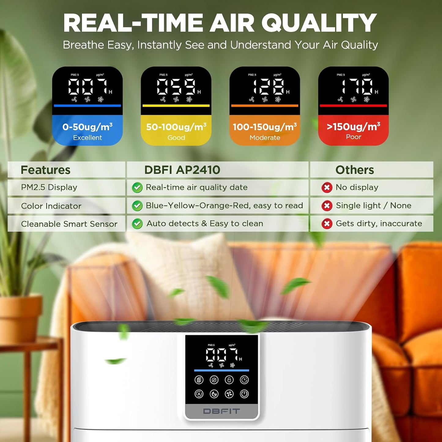 HEPA Air Purifier for Large Rooms with Washable Pre-Filter & PM2.5 Sensor