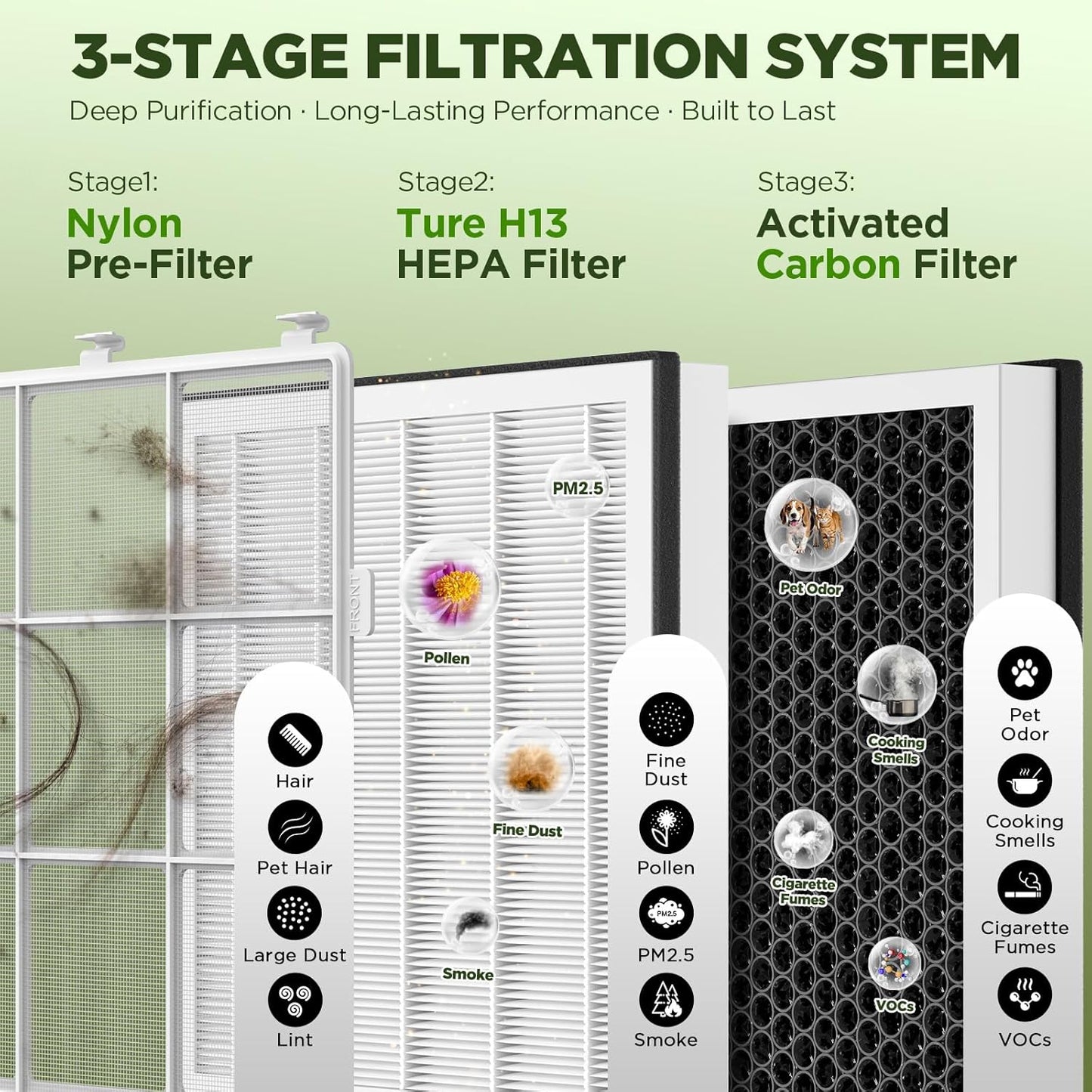HEPA Air Purifier for Large Rooms with Washable Pre-Filter & PM2.5 Sensor